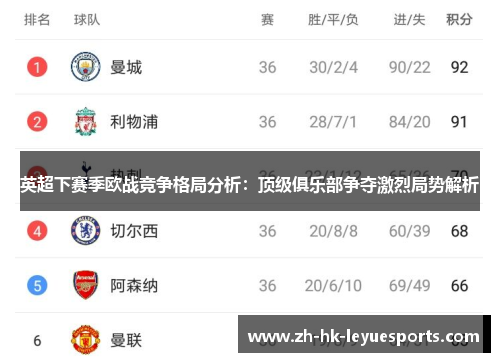 英超下赛季欧战竞争格局分析:顶级俱乐部争夺激烈局势解析 英超下赛季欧战竞争格局分析:顶级俱乐部争夺激烈局势解析