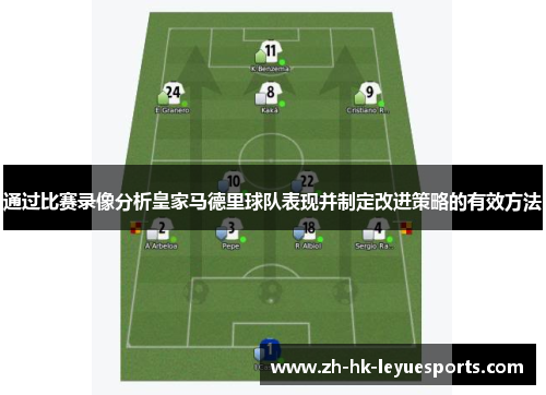 通过比赛录像分析皇家马德里球队表现并制定改进策略的有效方法