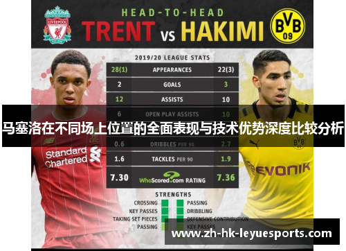 马塞洛在不同场上位置的全面表现与技术优势深度比较分析