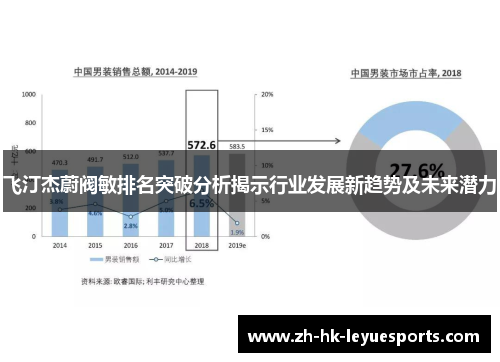 飞汀杰蔚阀敏排名突破分析揭示行业发展新趋势及未来潜力 飞汀杰蔚阀敏排名突破分析揭示行业发展新趋势及未来潜力